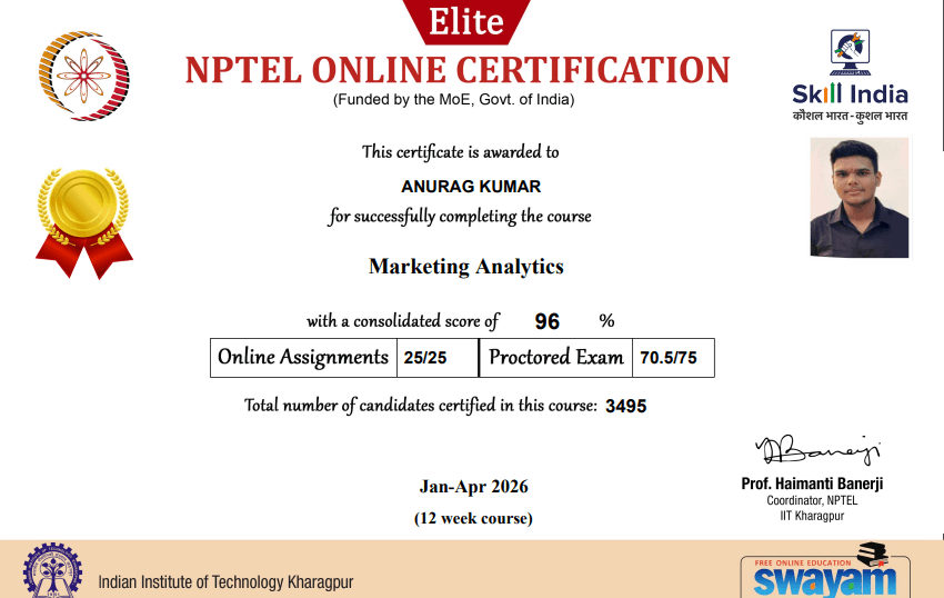 Marketing Analytics